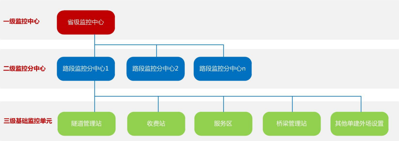 高速公路運(yùn)營可視化綜合解決方案