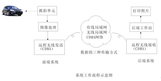 GZC250便攜式智能測(cè)速儀