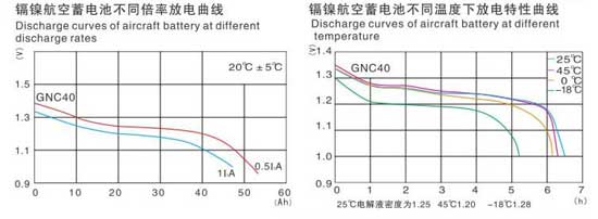 鎘鎳燒結(jié)式航空堿性蓄電池