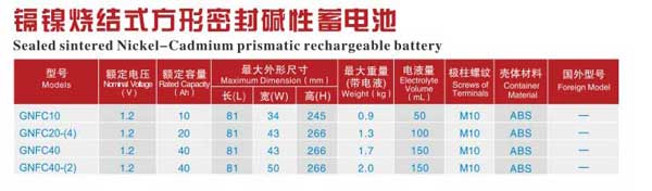 鎘鎳燒結式方形密封堿性蓄電池