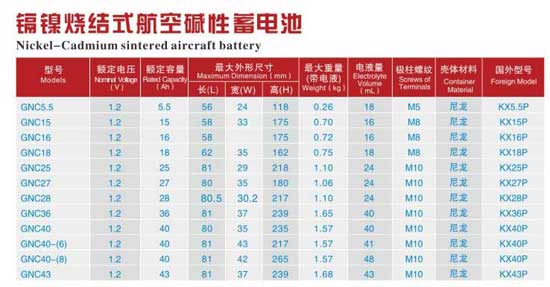 鎘鎳燒結(jié)式航空堿性蓄電池