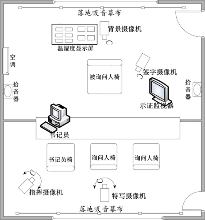 檢察院詢（訊）問(wèn)執(zhí)法同步錄音錄像系統(tǒng)解決方案