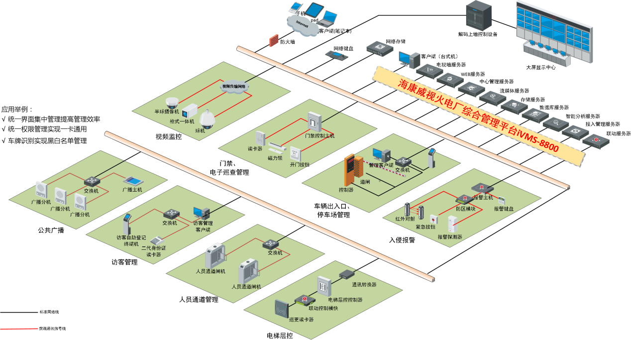 火電廠安全防范系統(tǒng)解決方案