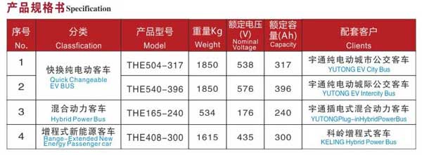 混合動(dòng)力磷酸鐵鋰電源系統(tǒng)/鋰電池