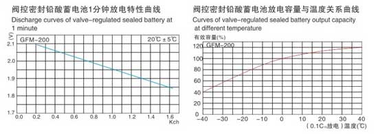 地鐵用閥控密封鉛酸蓄電池