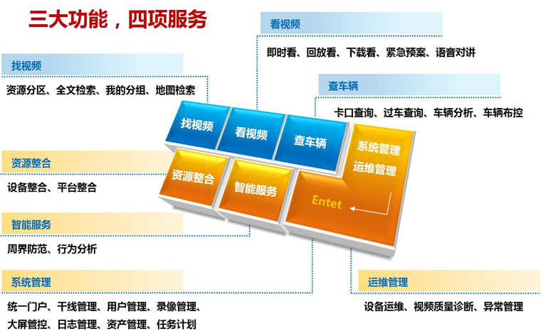 平安鄉(xiāng)鎮(zhèn)監(jiān)控系統(tǒng)解決方案