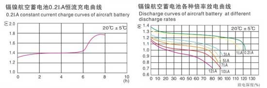 鎘鎳燒結(jié)式航空堿性蓄電池