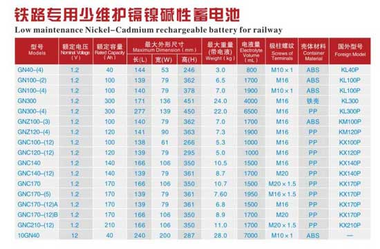 鐵路專(zhuān)用少維護(hù)鎘鎳堿性蓄電池