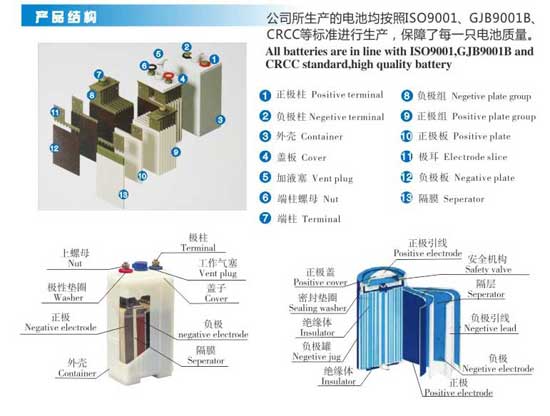 鎘鎳燒結(jié)式堿性蓄電池參數(shù)表