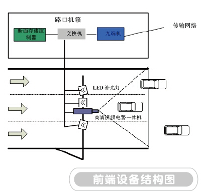 闖紅燈自動(dòng)記錄系統(tǒng)