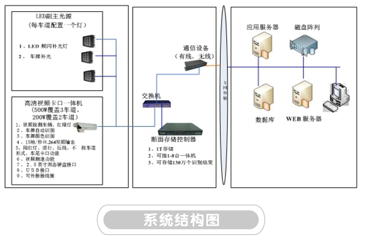 闖紅燈自動(dòng)記錄系統(tǒng)